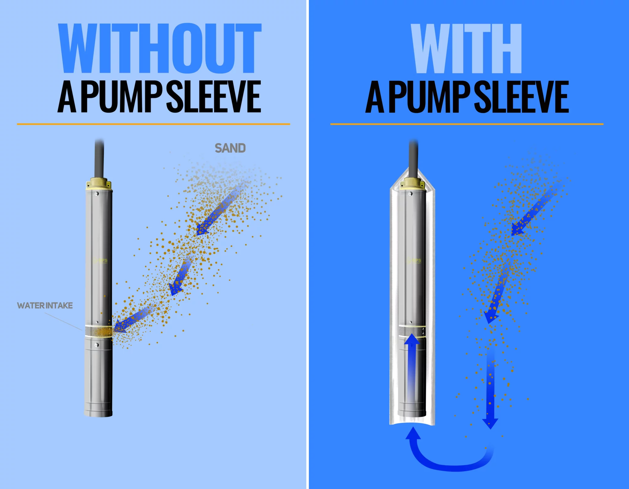 https://rps-solar-pumps.zendesk.com/hc/article_attachments/14254698219927