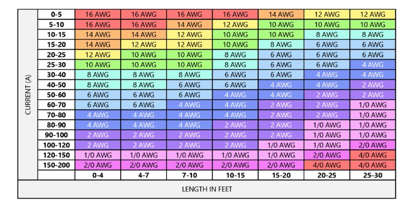 Battery wire length.png